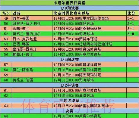 世界杯实时比分一览 世界杯实时比分一览