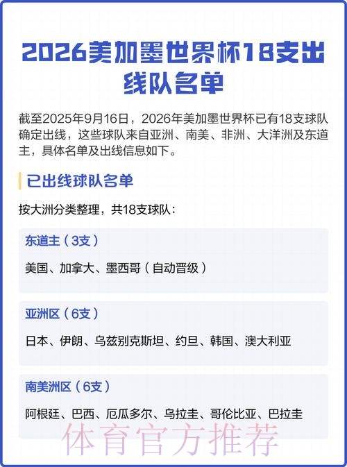 2026美加墨世界杯球队名单最新 2026美加墨世界杯球队名单最新