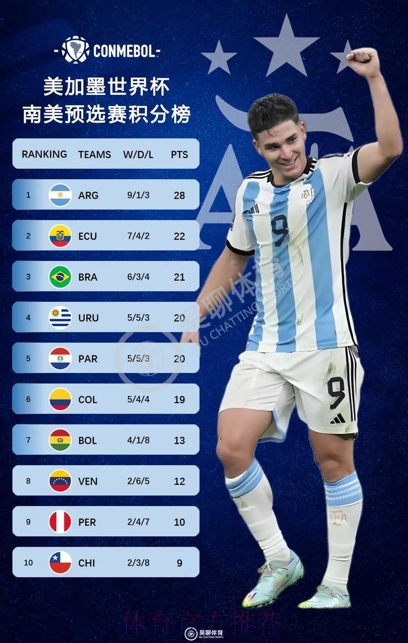 2026美加墨世界杯积分榜怎么看