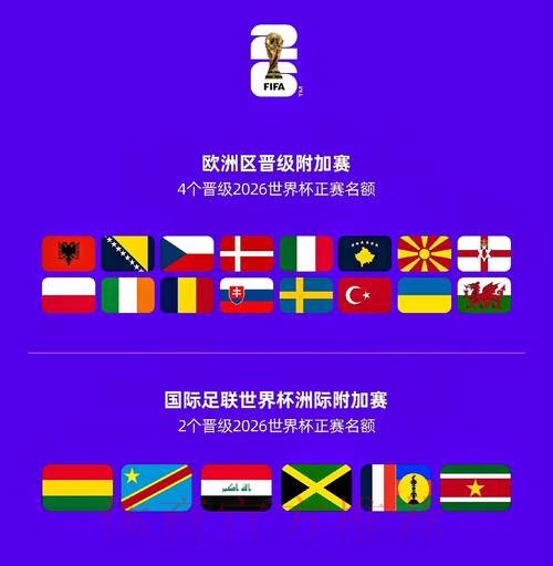 2026世界杯球队名单准不准