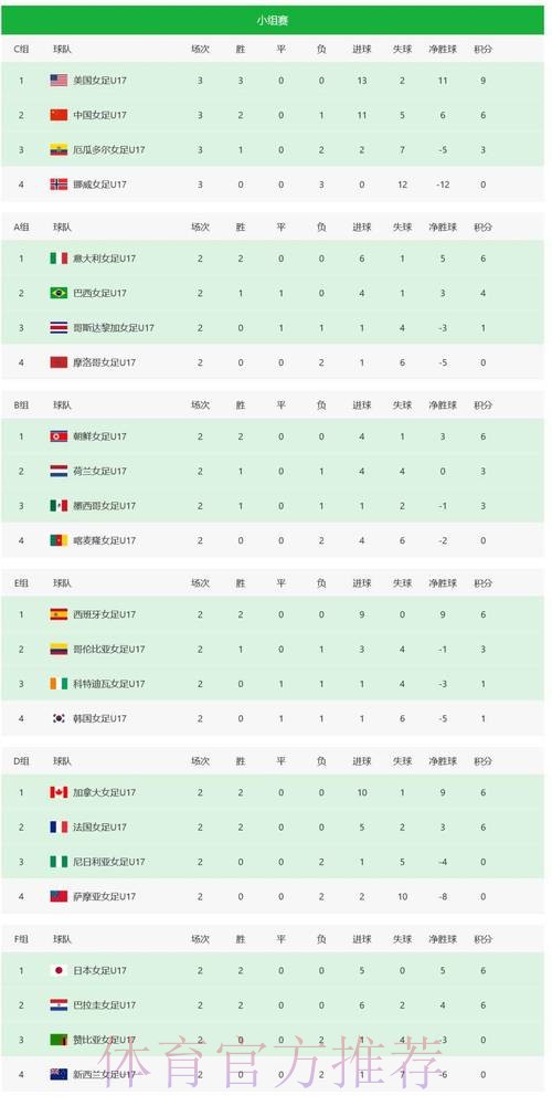 世界杯积分榜在哪里看